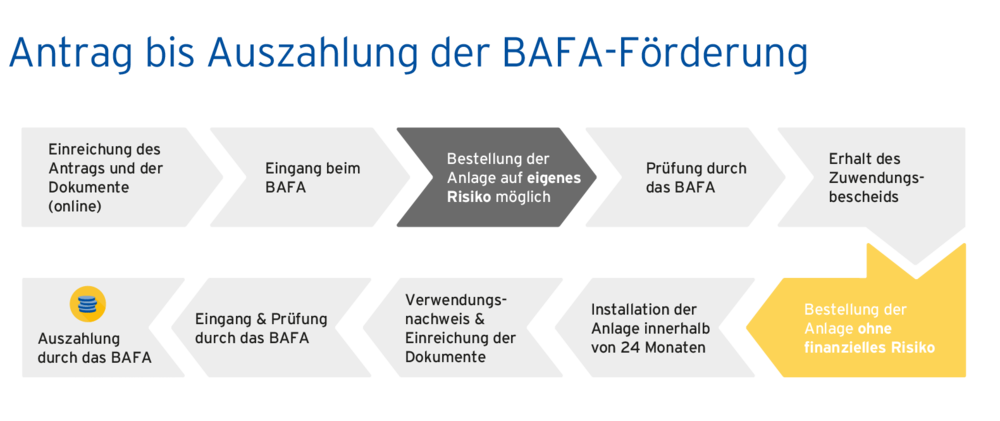 HuR_BAFA-Foerderung-Chart_220809.png